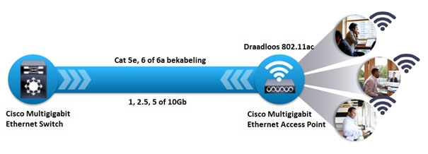 Afbeeldingslocatie: http://tweakers.net/ext/f/zHqk5NzFPqDBOiOhknigjznQ/full.jpg