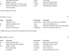 Minecraft Server Opties Rangen