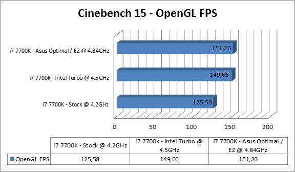 https://tweakers.net/ext/f/zMK58vUFccEWyGj0LTcLTO62/full.png Asus ROG Maximus IX Code Benchmarks