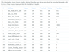 Schijf 1 NAS Synology error? Schijf 1 NAS Synology error?