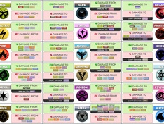 Pokemon go Chart