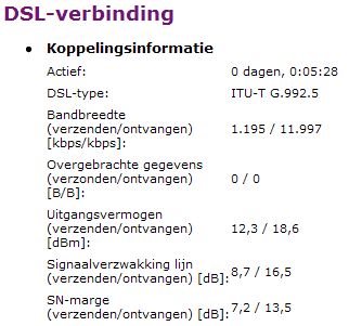 Adsl2+