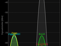 wifi spectrum