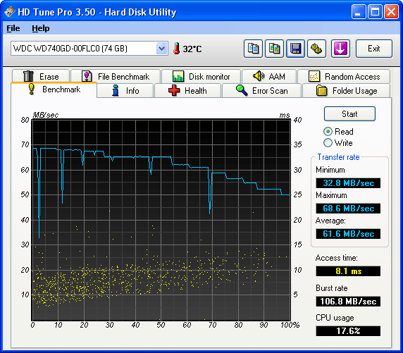 wd raptor read benchmark