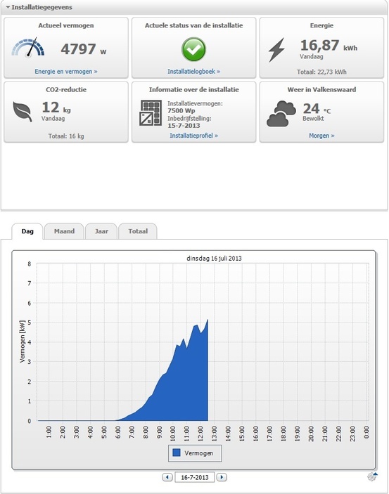 Afbeeldingslocatie: http://tweakers.net/ext/f/zcRz6Nb8jrEc4R5y8R3qGnid/full.jpg