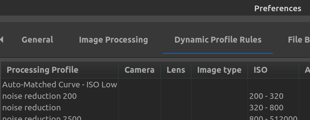 Dynamic Profiles in RawTherapee