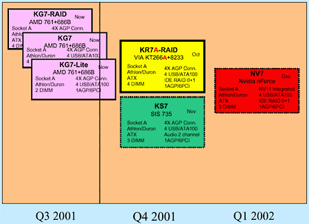 Abit moederborden roadmap AMD planken