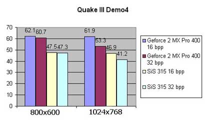 SIS 315 benchmarks