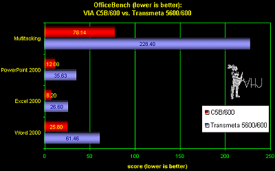 Transmeta versus VIA