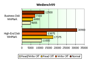 IBM 60GXP tweaking