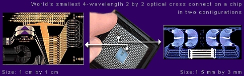 35 Photonics chip