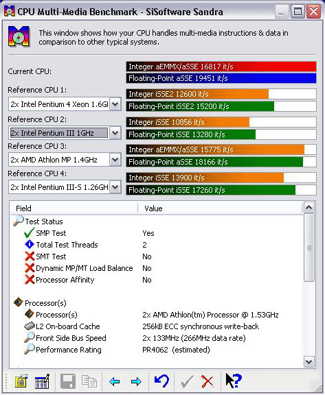 SiSoft Sandra dual Athlon XP 1800+ screenshot