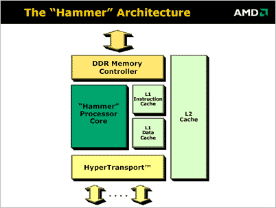 AMD Hammer presentatie - architectuur