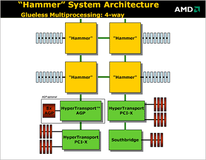 AMD Hammer presentatie - 4-way