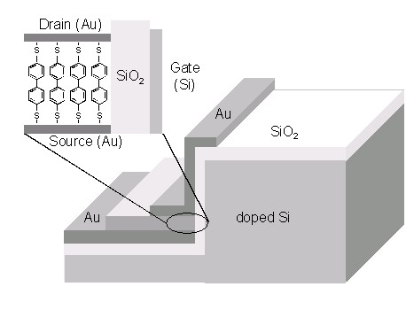 Moleculaire Transistor Bell Labs