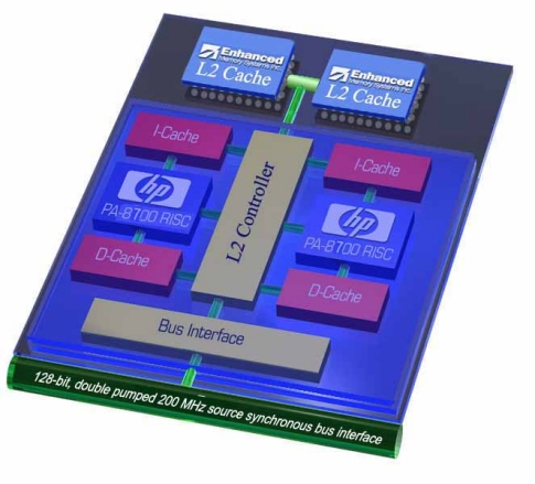 HP PA-8800