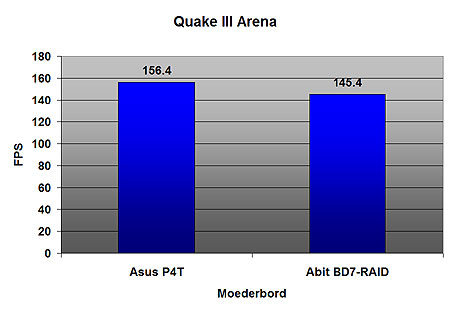 Abit BD7-RAID benchmarks: Quake III Arena