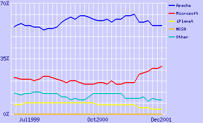 Netcraft December