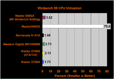 ExtremeTech Benchmark