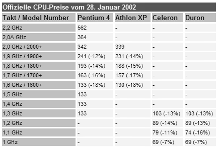 Prijsverlagingen 30 januari, 2002