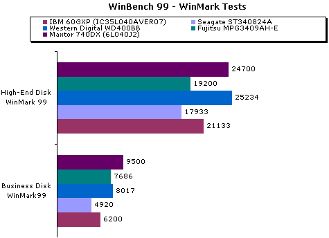 40GB 7200rpm drives roundup