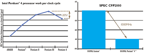 AMD pro-Quantispeed doc grafiekjes