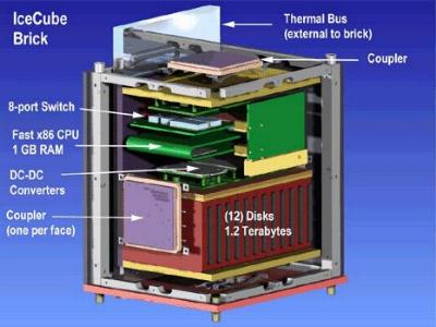 IBM Ice Cube 