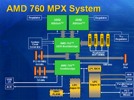 Schematische voorstelling 760MPX chipset