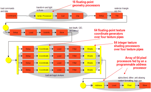 3DLabs P10 pipeline