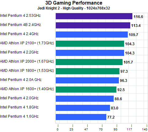 Intel Pentium 4 2533MHz