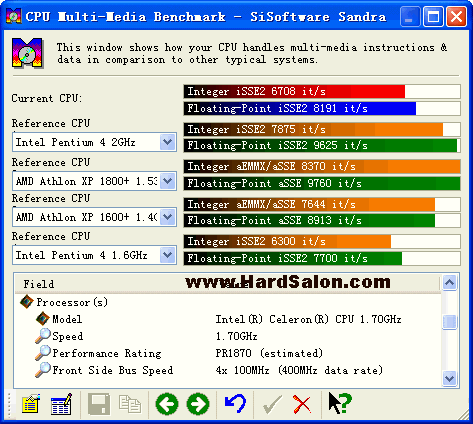 Intel Celeron 1,7GHz benchmark
