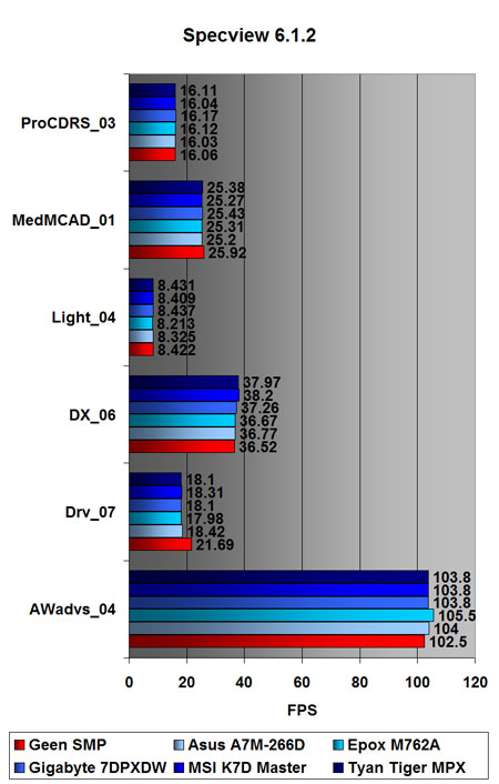 Specviewperf 6.1.2 benchmark