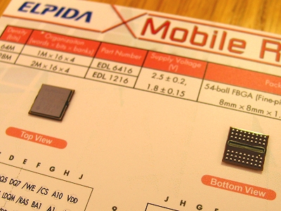 DDR-II geheugenchip