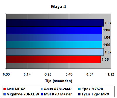 Maya 4 rendertest