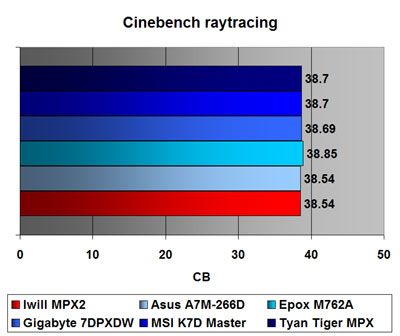 Cinebench 2000
