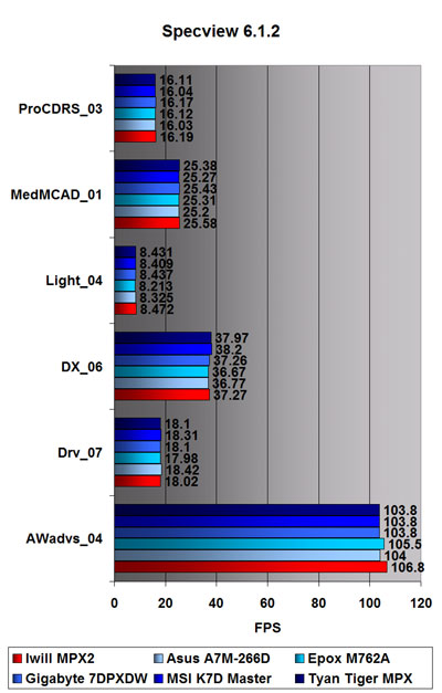 Specviewperf 6.1.2 benchmarks
