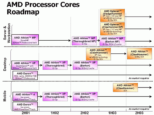 AMD roadmap 10 juni 2002 (small)