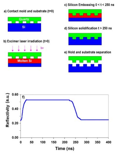Productieproces Chou (Laser-Assisted Direct Imprint of LADI) klein