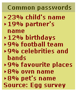 common used passwords