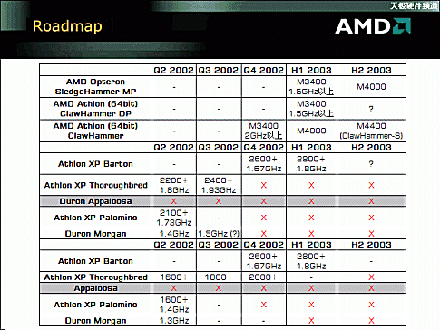 AMD roadmap