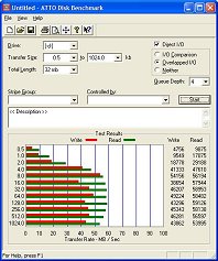 ATTO IDE test klein