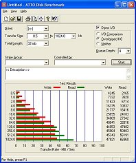 ATTO SCSI test (klein)