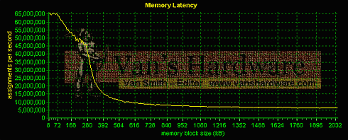 Tbred review: MemLatencyPlus Athlon XP 2200+