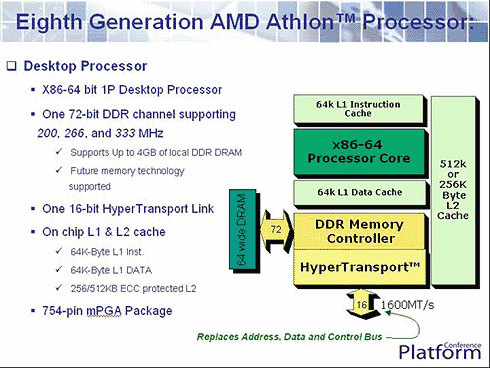 Platform Conference juli 2002 - AMD ClawHammer geheugen architectuur