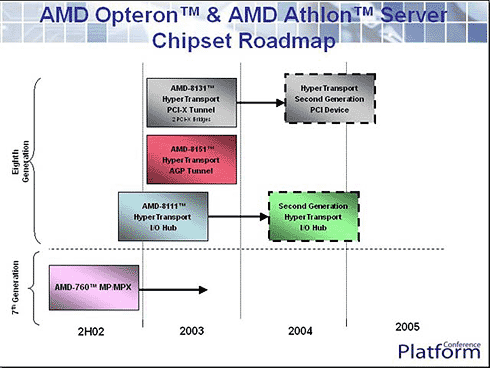 Platform Conference juli 2002 - AMD 8000 chipset roadmap