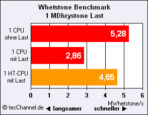 HyperThreading Wetstones