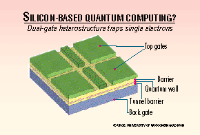 Siliciumgebaseerde kwantumcomputer