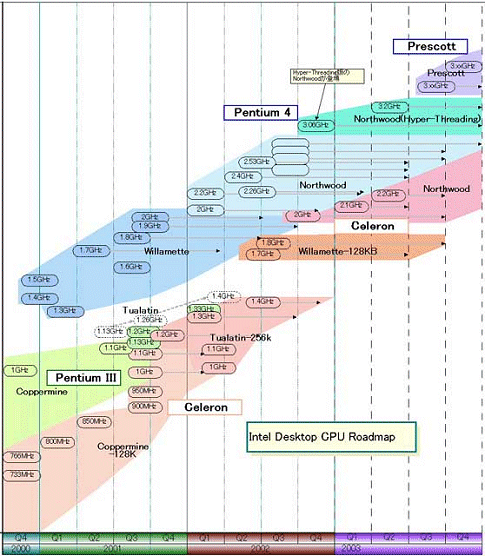 Intel desktop processor roadmap