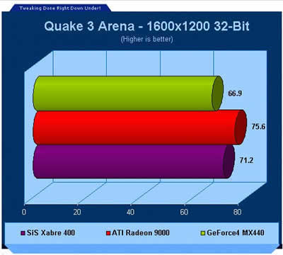 R9000 Quake 3 benchmark