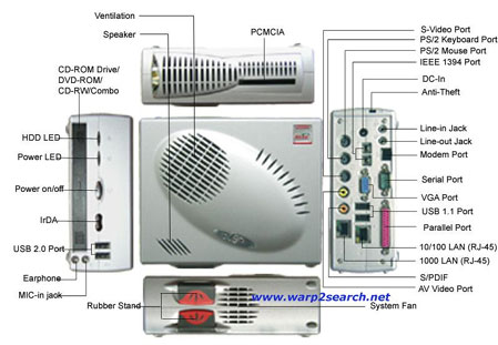 EzGo Pentium 4 MiniPC